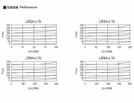 Logic Elements Relief Cartridge performance